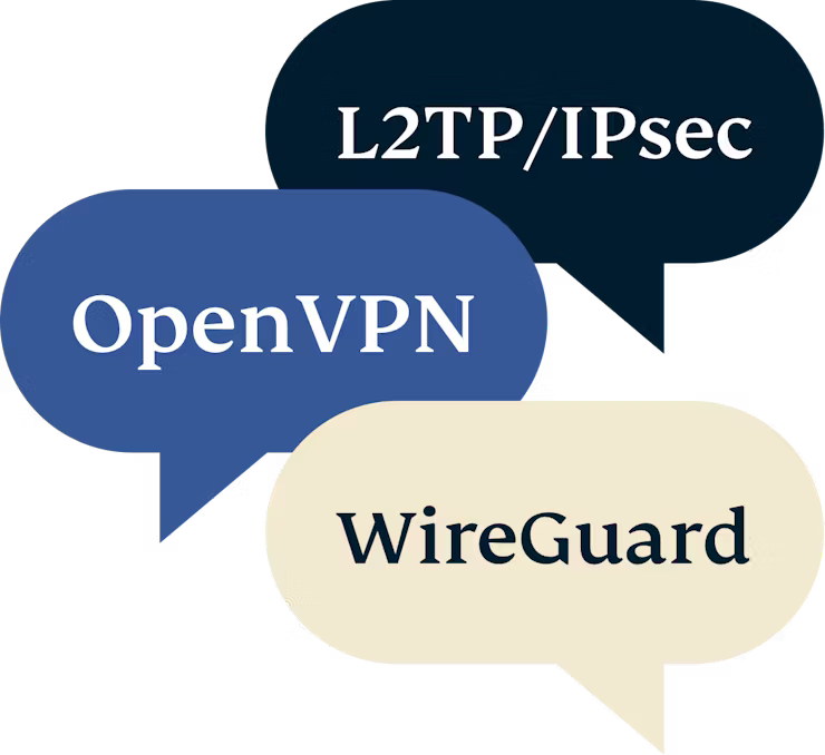 IKEv2 contro altri tipi di protocolli VPN.